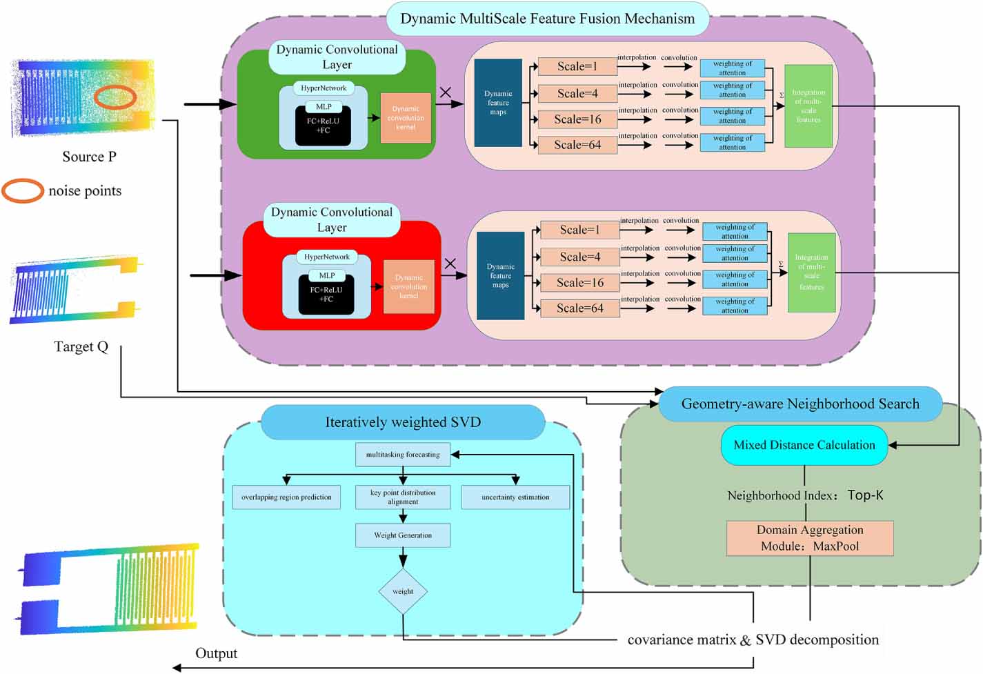 Adaptive point cloud registration method based on iterative weighted ...