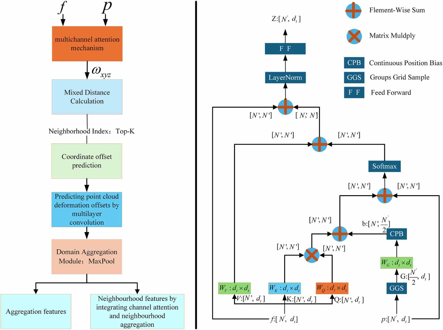 Adaptive point cloud registration method based on iterative weighted ...