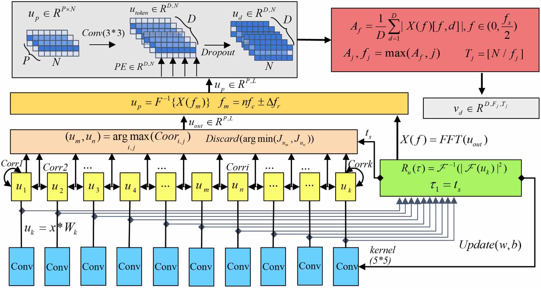 Multiphysics synergistic optimization for heterogeneous gear systems: a ...