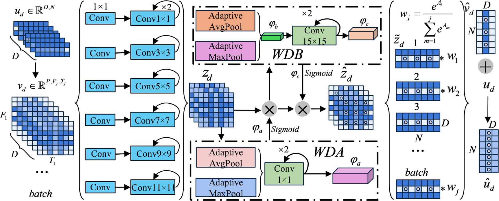 Multiphysics synergistic optimization for heterogeneous gear systems: a ...