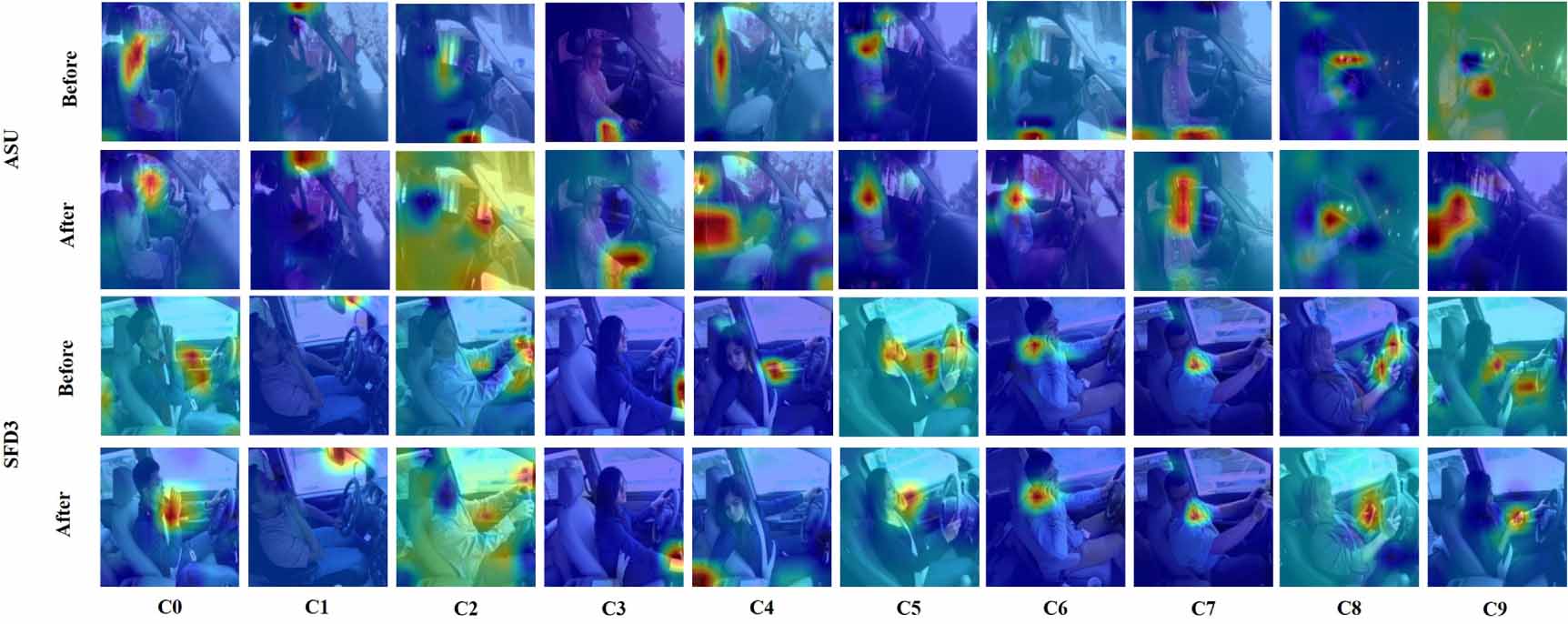 Enhancing lightweight distracted driving behavior detection ...
