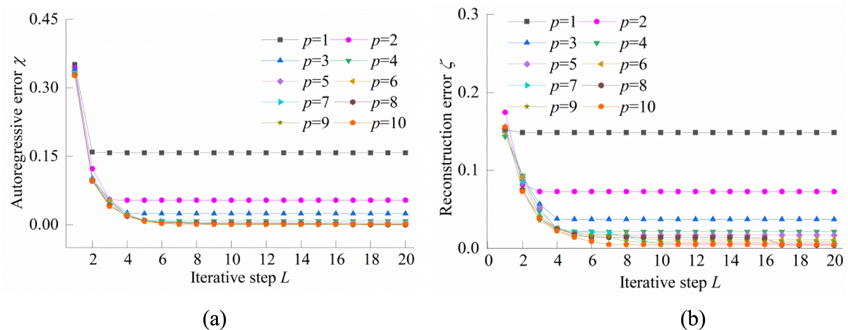 High-precision compressive sensing reconstruction of structural ...