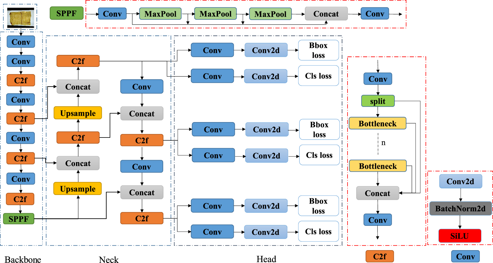 Improved YOLOv8 and SAHI inference model: an impurity detection ...