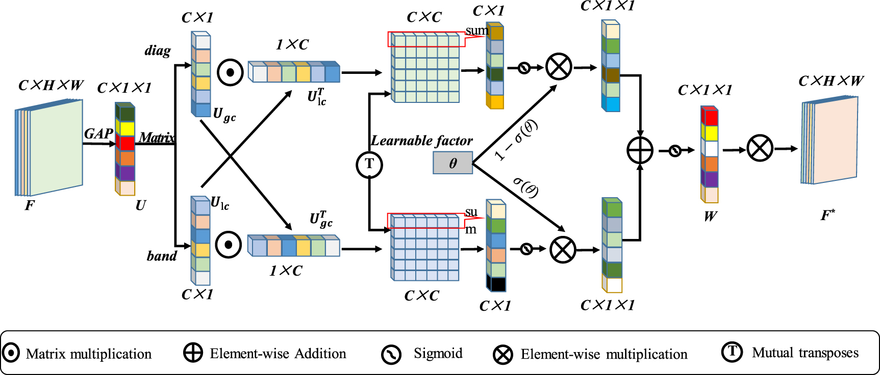 Improved YOLOv8 and SAHI inference model: an impurity detection ...