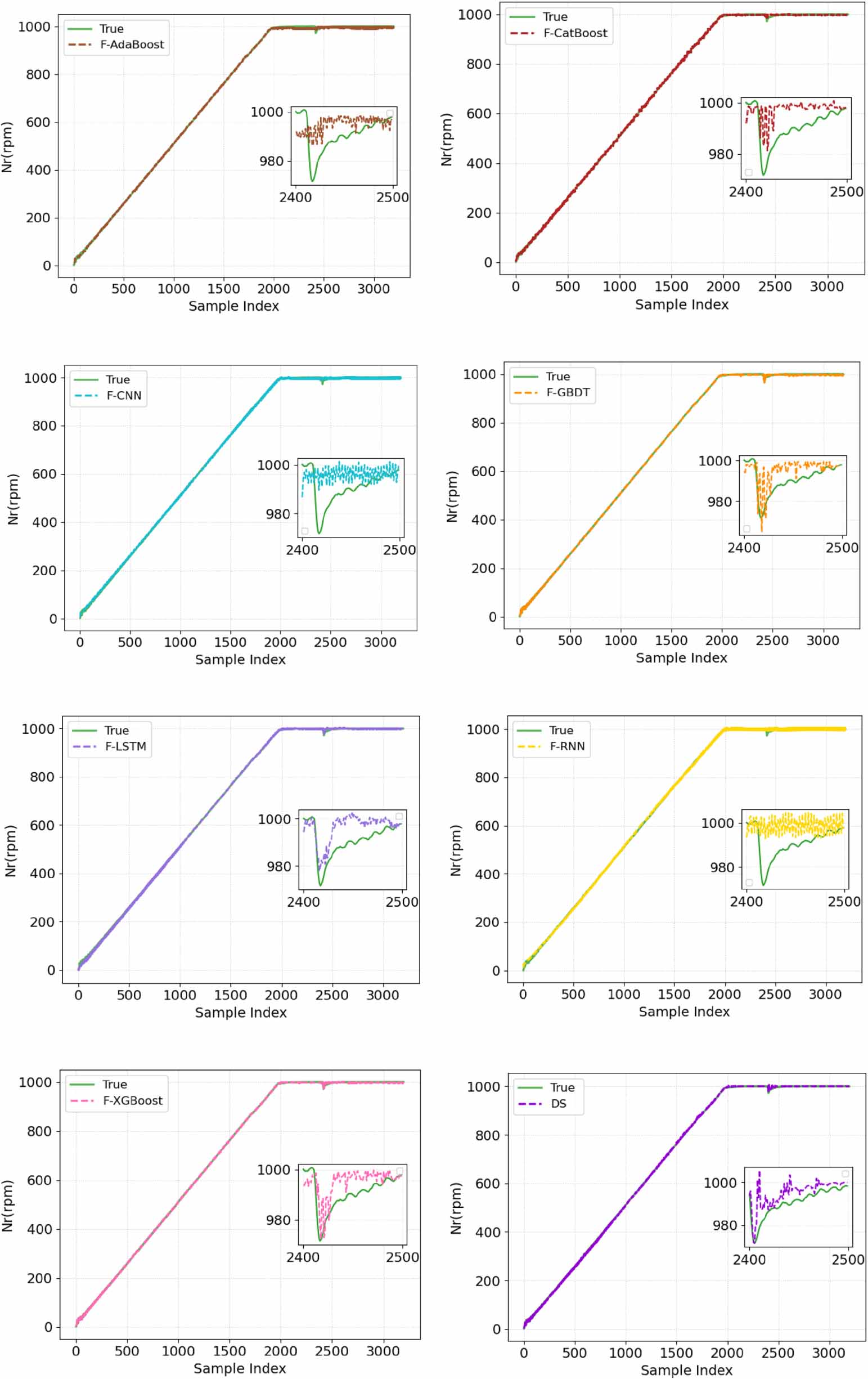 Transformers Modulus Mechanism feature fusion based transformer for motor speed prediction ...