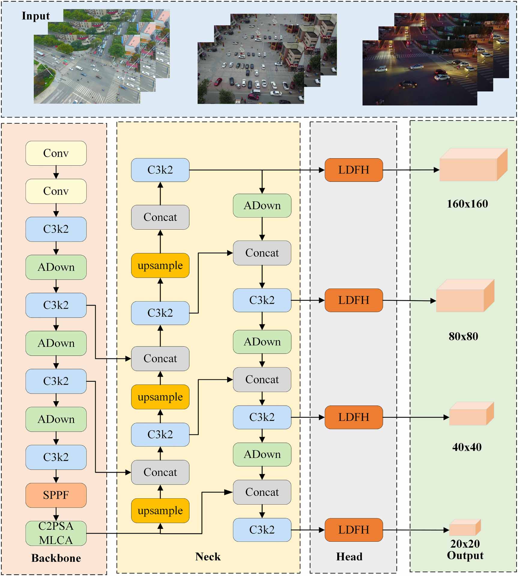Mada Rchtects MAD-YOLO: multi-dimensional attention and dynamic feature aggregation ...