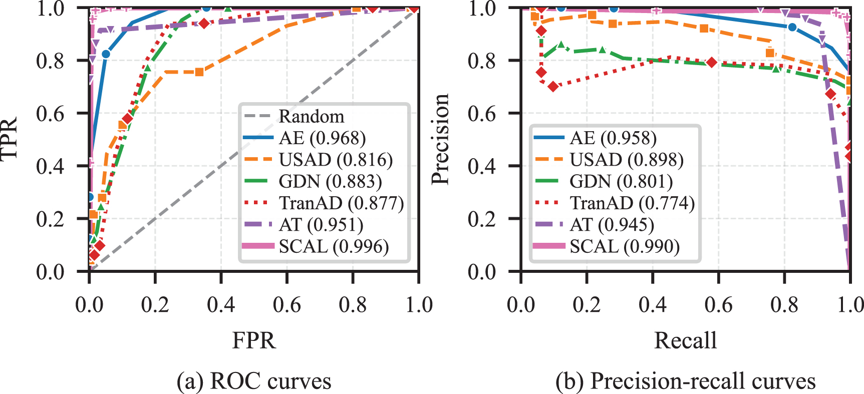 State-conditioned association learning for unsupervised anomaly ...