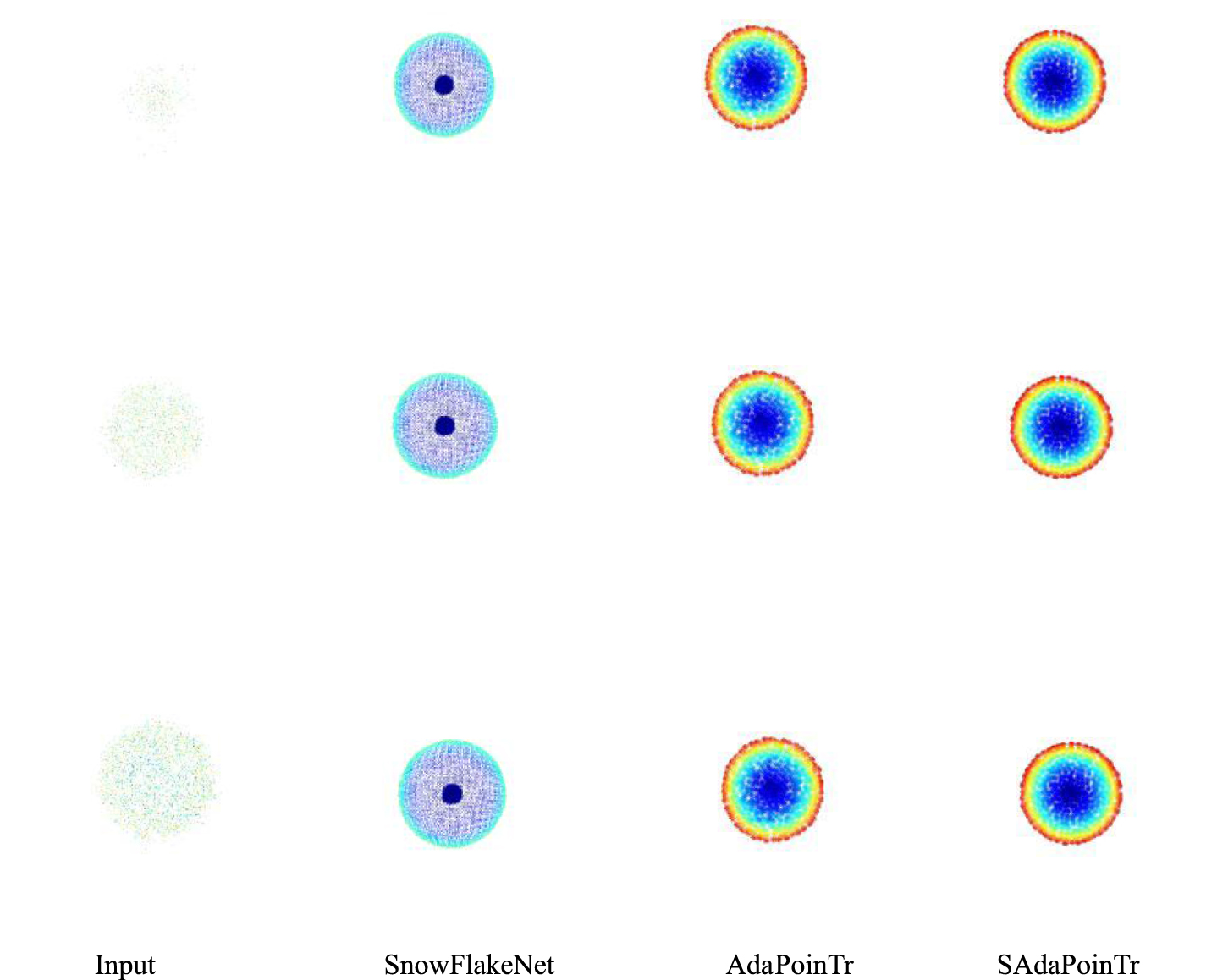 A spherical-aware network for point cloud completion to enable high ...