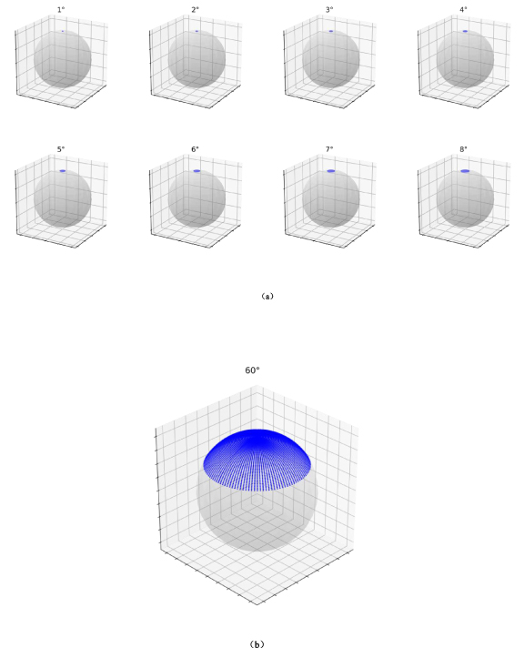 A spherical-aware network for point cloud completion to enable high ...