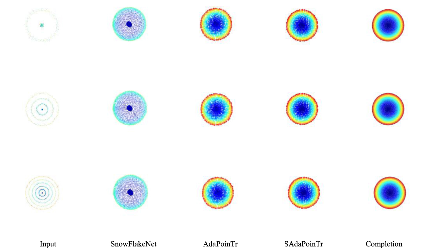 A spherical-aware network for point cloud completion to enable high ...