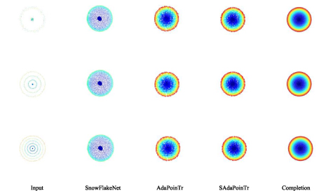 A spherical-aware network for point cloud completion to enable high ...
