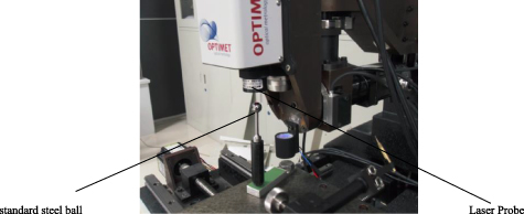 A spherical-aware network for point cloud completion to enable high ...