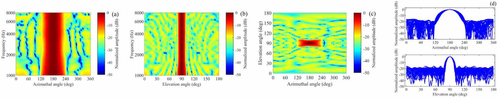 A robust ultra-wideband radiated noise measurement method based on ...
