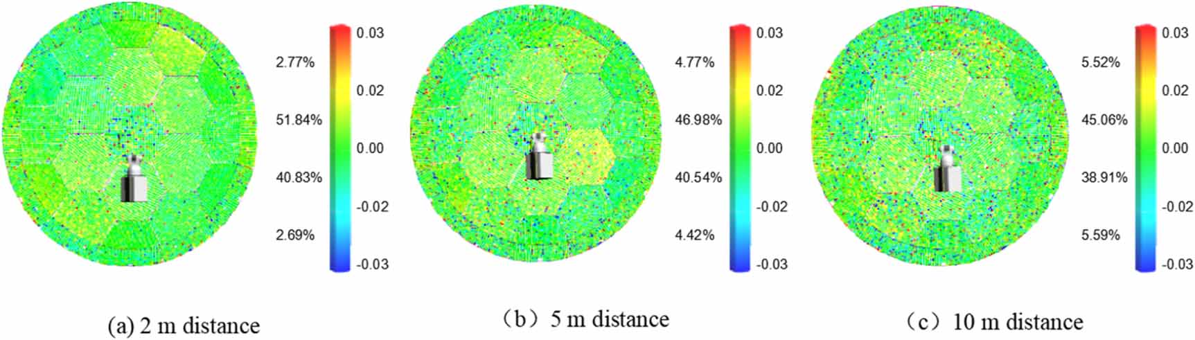 High-precision metrology and digital twin reconstruction for large ...