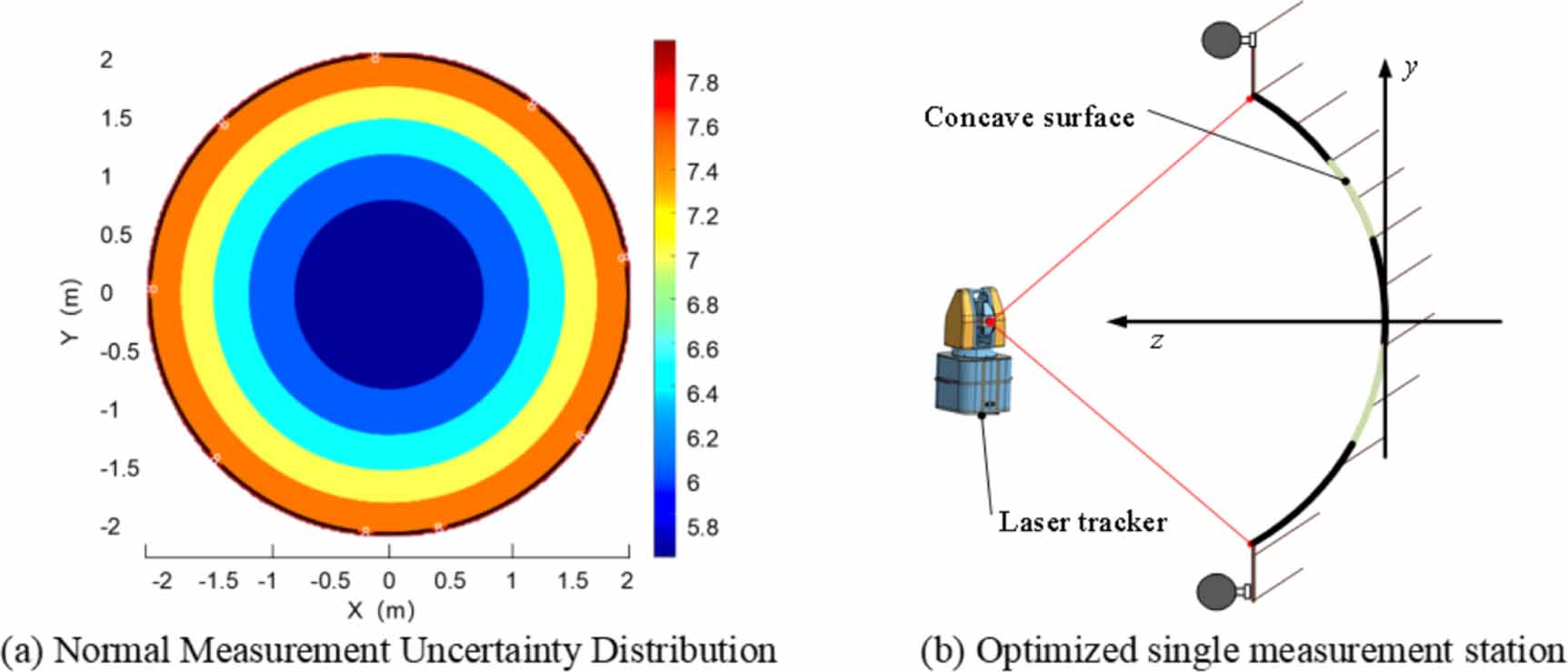 High-precision metrology and digital twin reconstruction for large ...