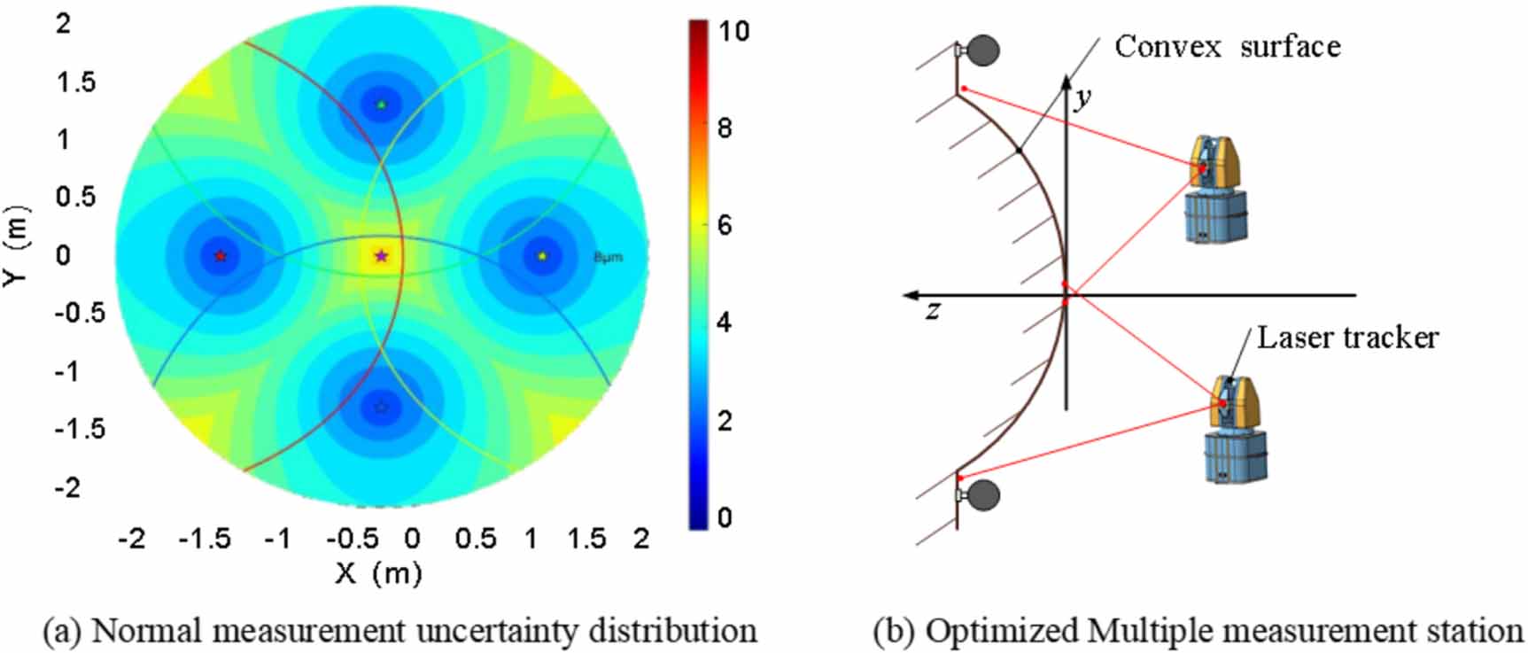 High-precision metrology and digital twin reconstruction for large ...