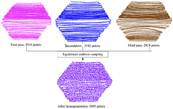 High-precision metrology and digital twin reconstruction for large ...