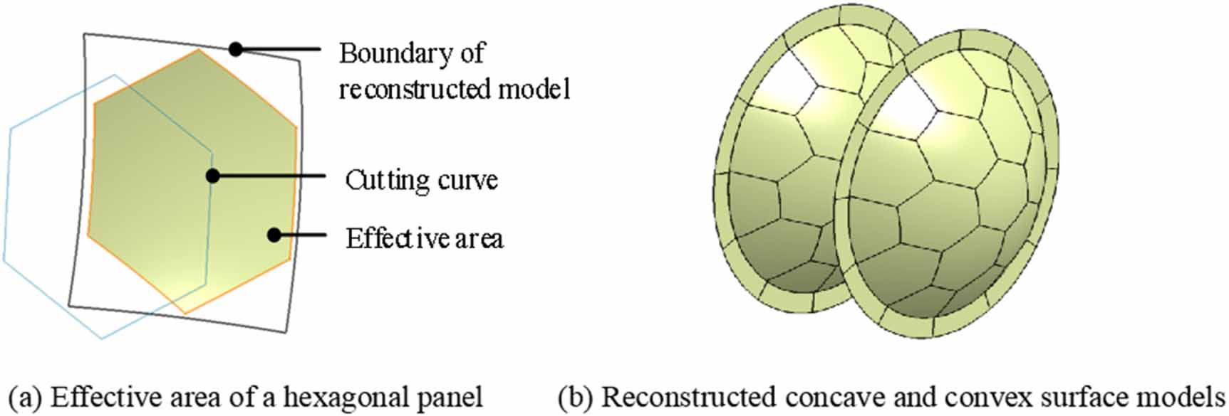 High-precision metrology and digital twin reconstruction for large ...