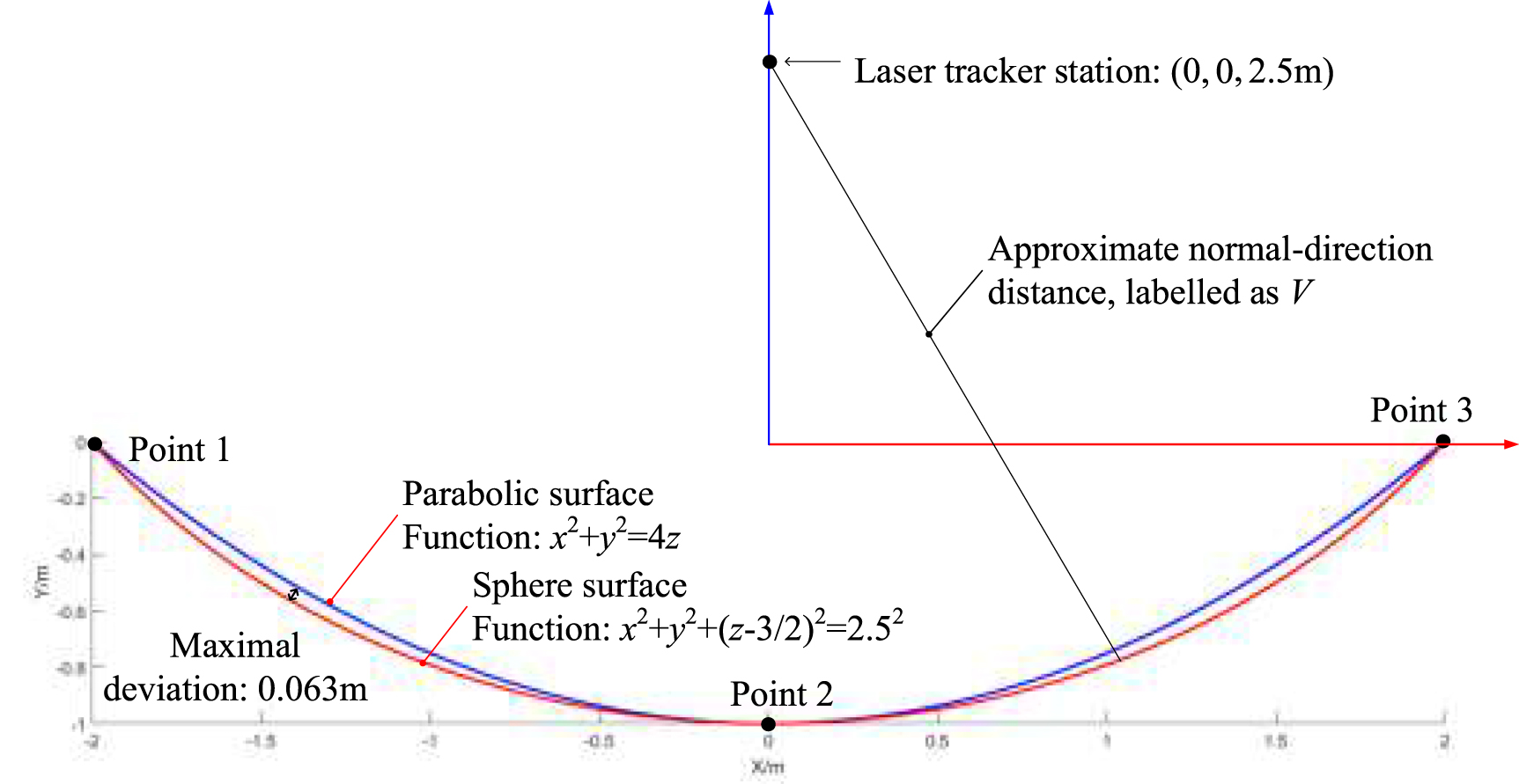High-precision metrology and digital twin reconstruction for large ...
