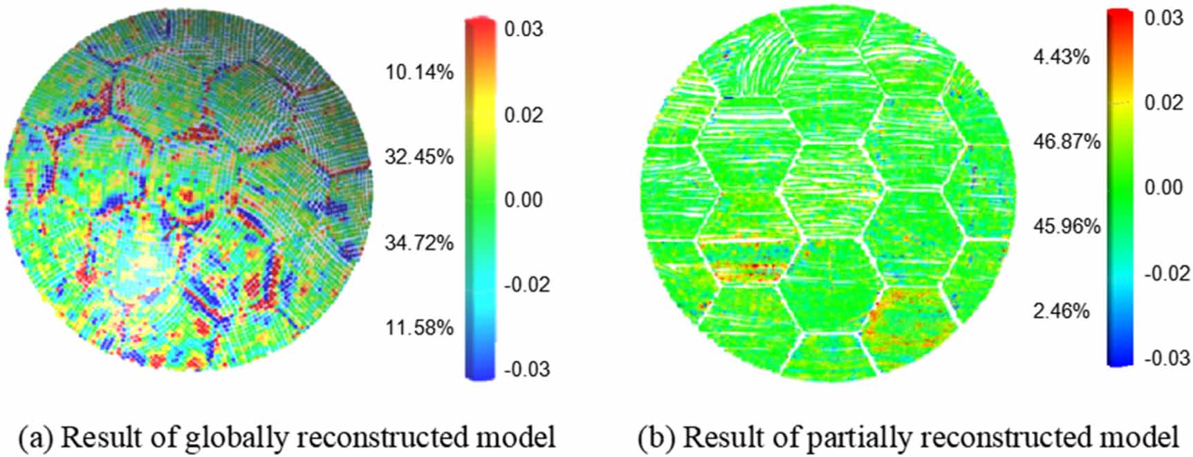 Surface Devication High-precision metrology and digital twin reconstruction for large ...