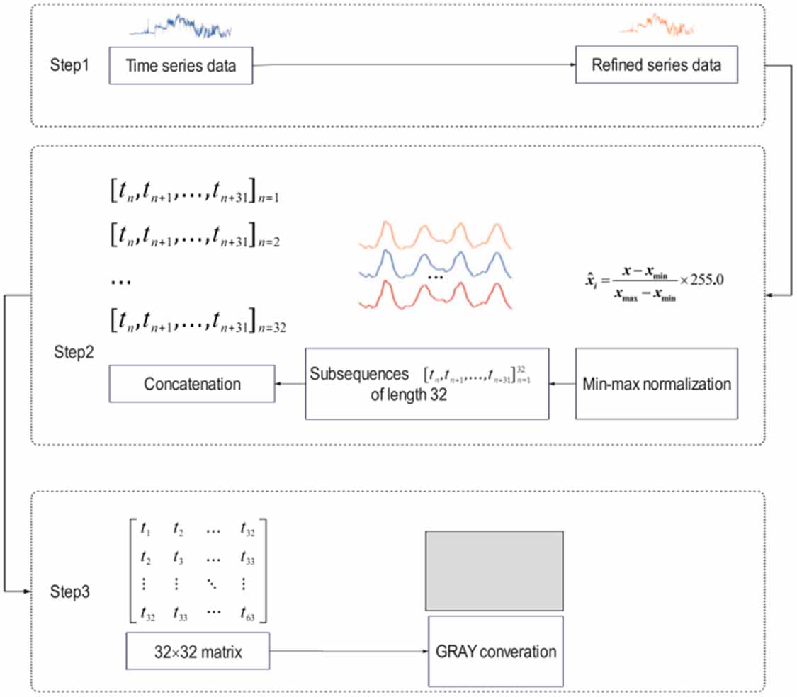 Research on a concomitant in-situ measurement method for EV charging ...