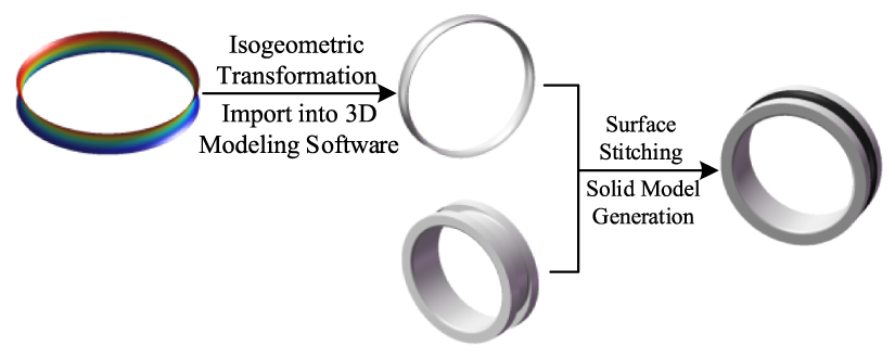 Rolling bearing digital twin model oriented toward rotational accuracy ...