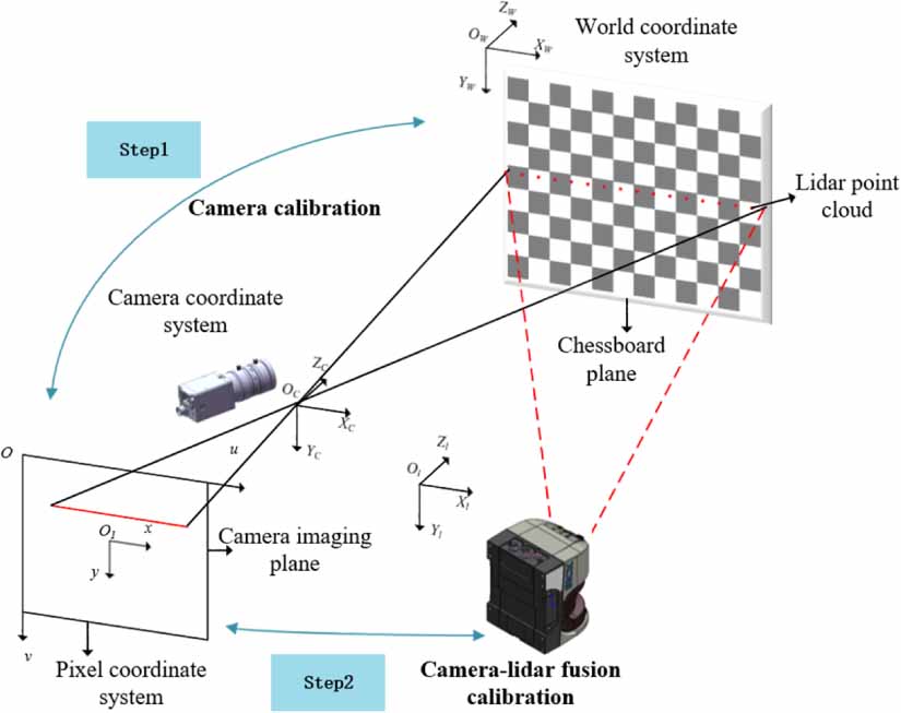 Research on a real-time dimensions detection method for roller tank ...