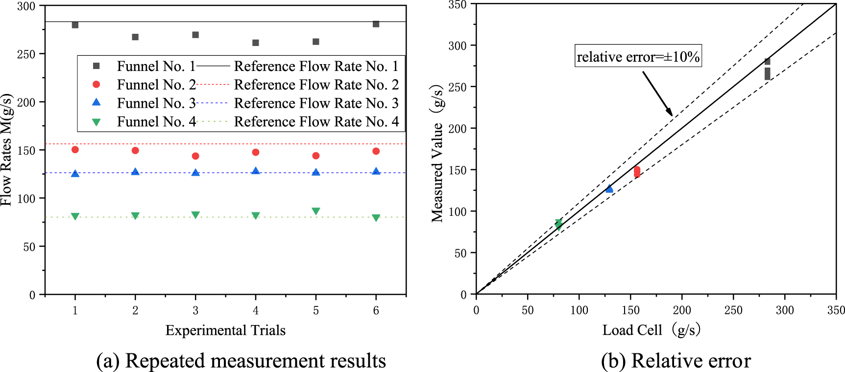Particle mass flow rate measurement based on electrostatic coupled ...