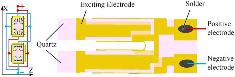 A high-accuracy viscosity sensor based on an optimized quartz tuning ...