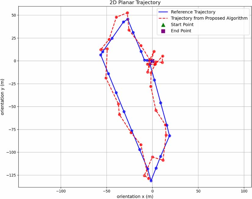 VLF-SPS: a visual localization framework based on salient position ...