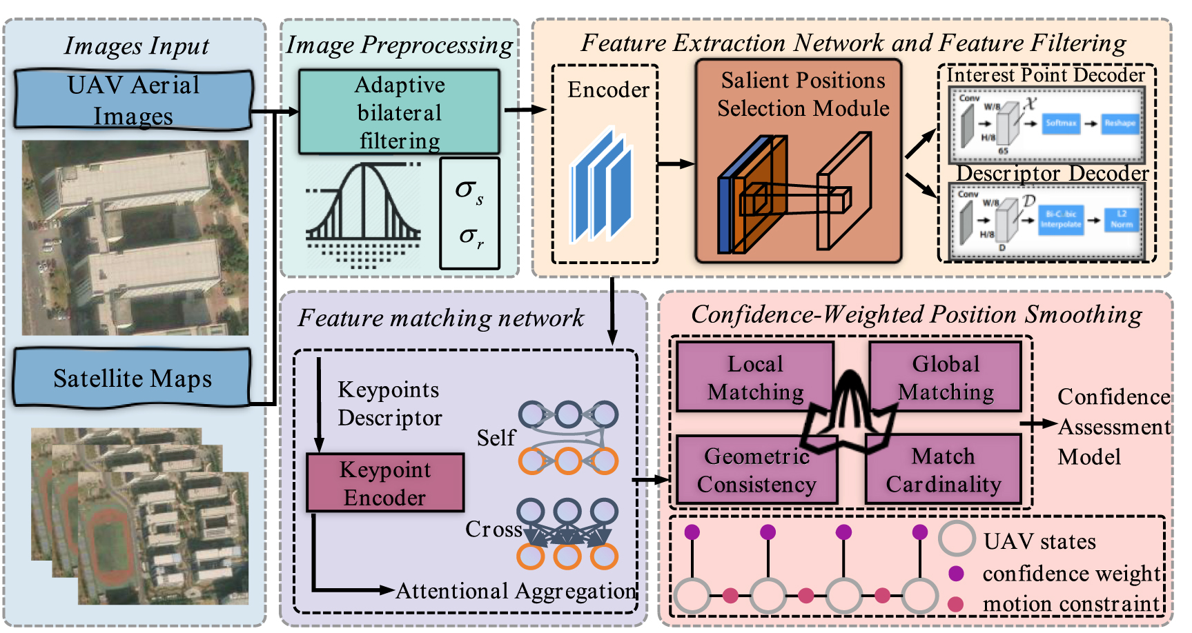 VLF-SPS: a visual localization framework based on salient position ...