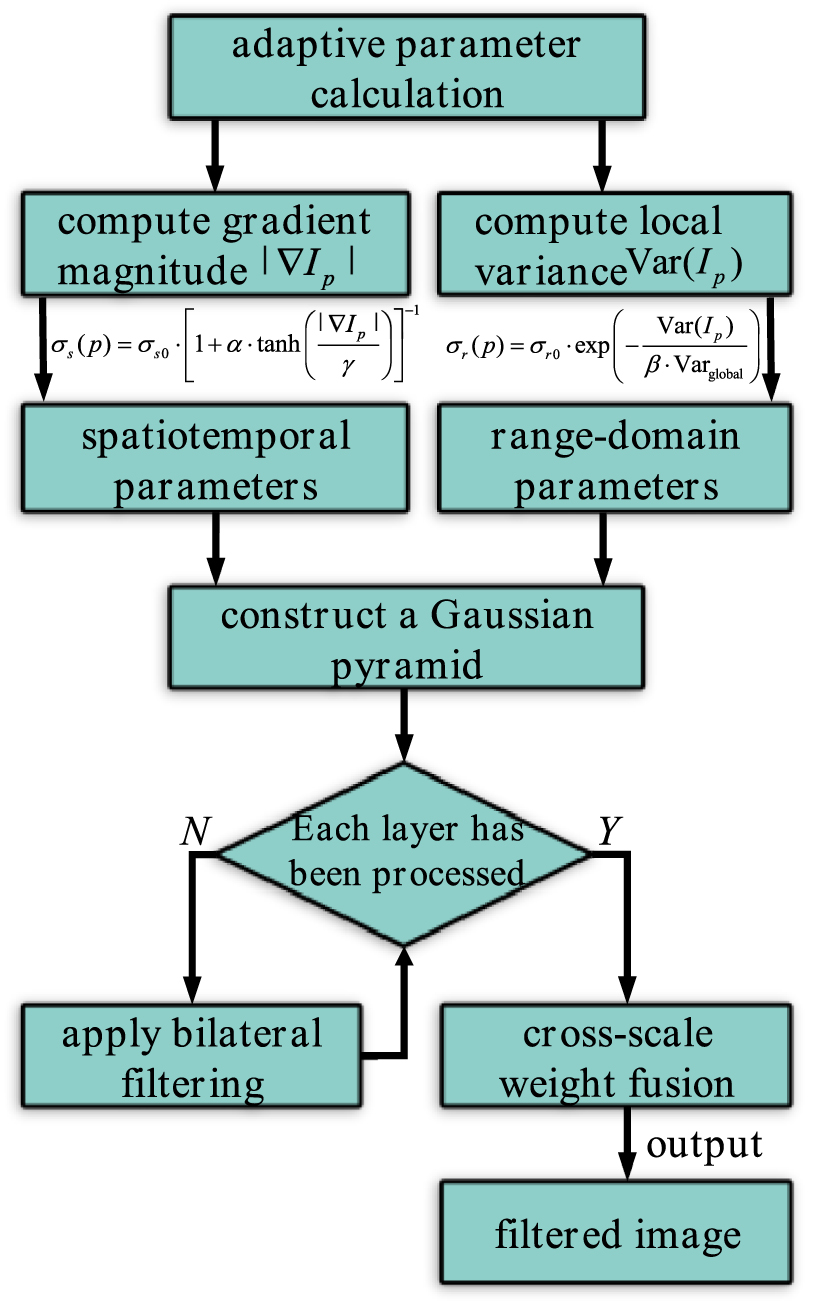 VLF-SPS: a visual localization framework based on salient position ...