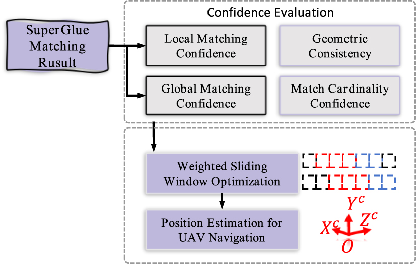VLF-SPS: a visual localization framework based on salient position ...