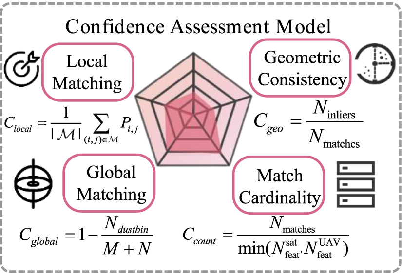 VLF-SPS: a visual localization framework based on salient position ...