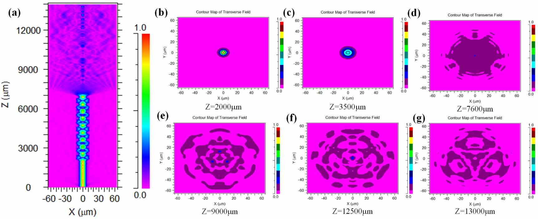 High sensitivity vector magnetic field sensor based on magnetic fluid ...
