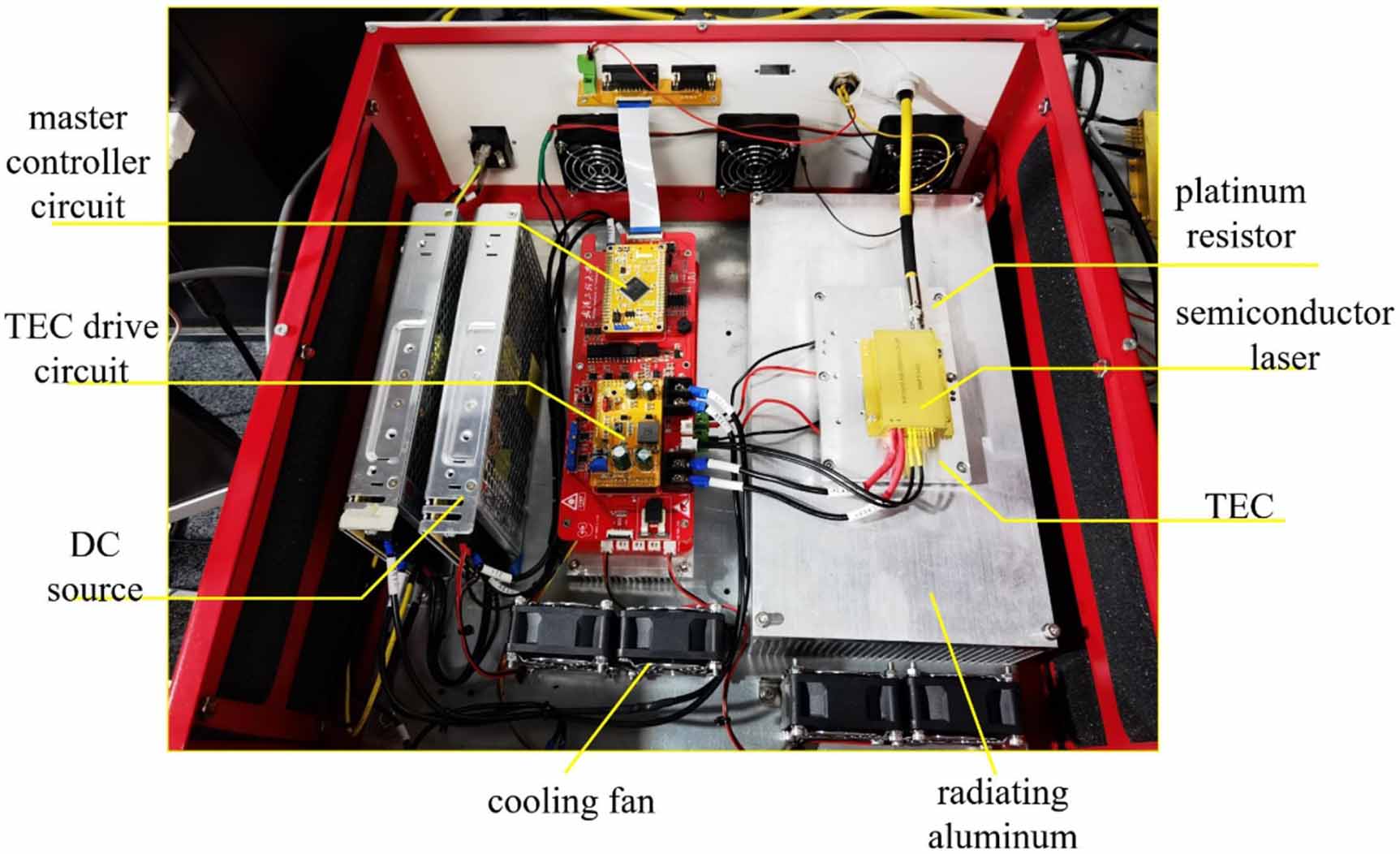 LSTM-MPC control of thermal management system for high-power fiber ...