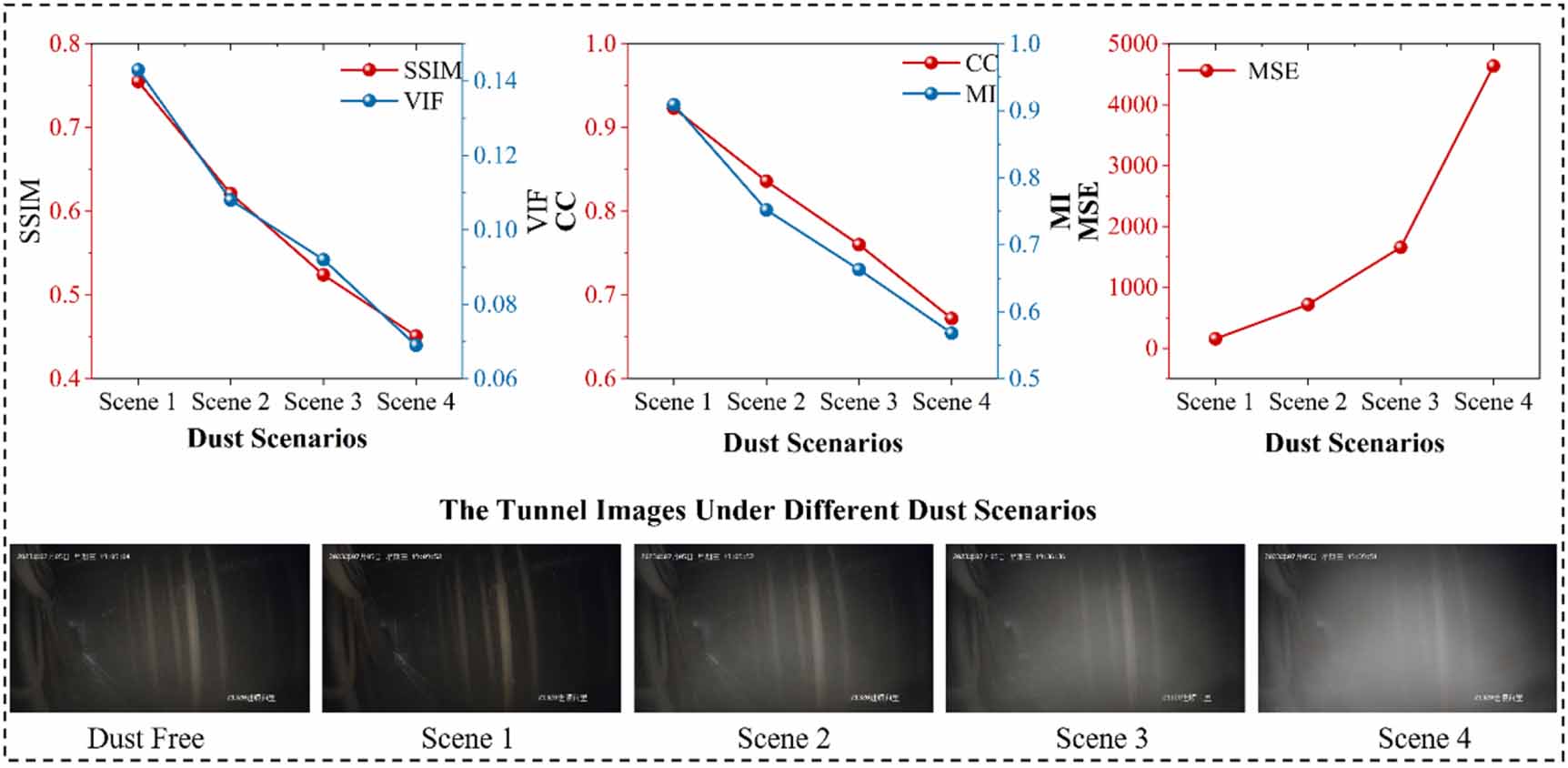 Research on dust concentration detection algorithm based on multi ...