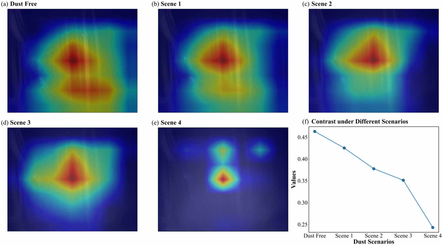 Research on dust concentration detection algorithm based on multi ...