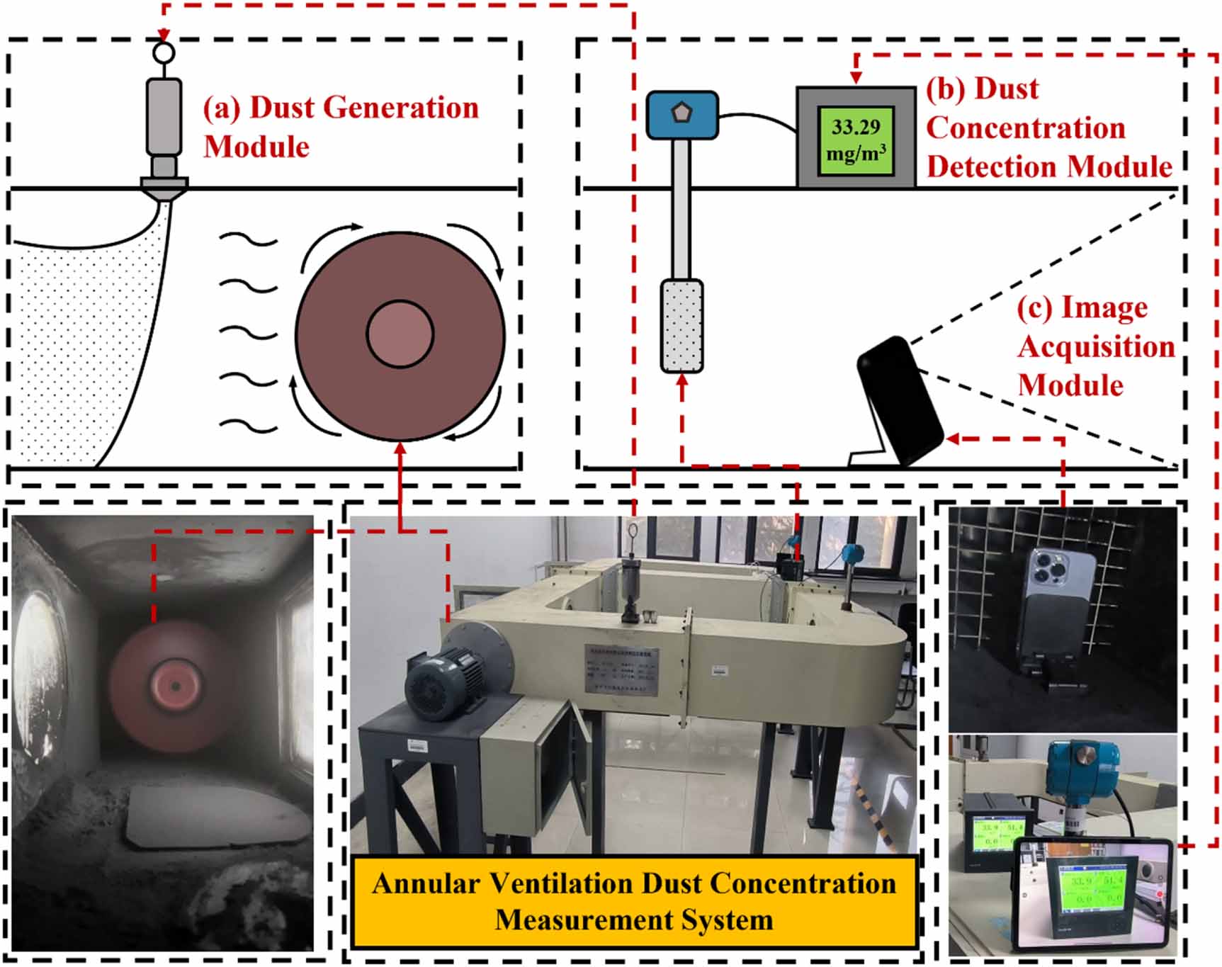 Research on dust concentration detection algorithm based on multi ...