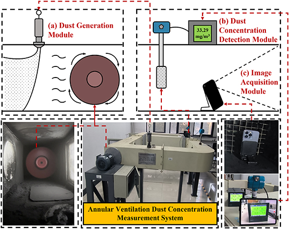 Research on dust concentration detection algorithm based on multi ...