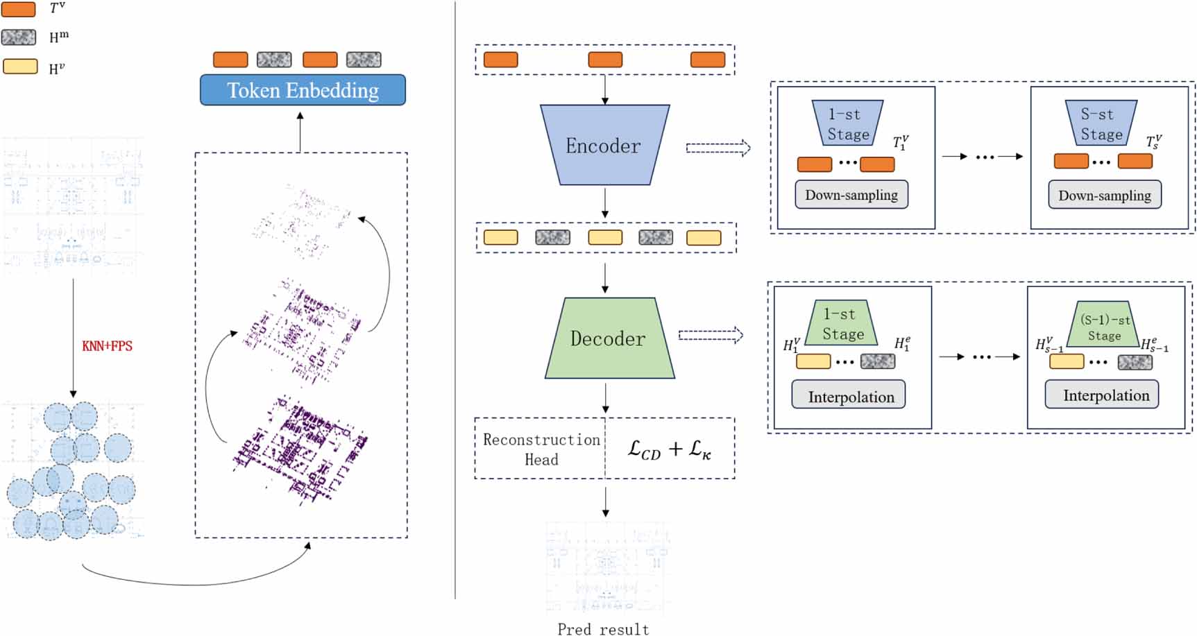 A curvature-adaptive point cloud learning method for automated CAD ...