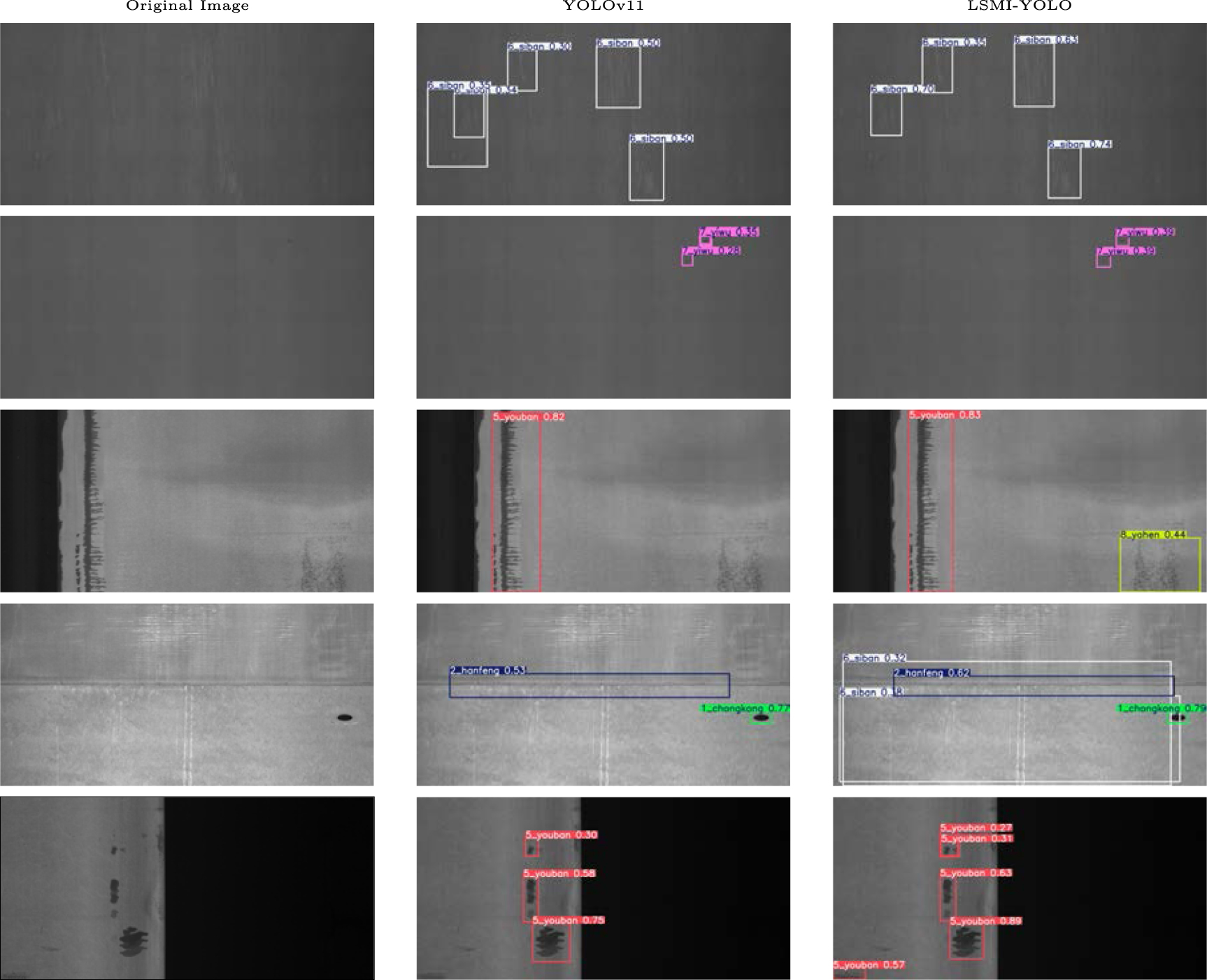 LSMI-YOLO: detection of surface defects in cylindrical lithium-ion ...