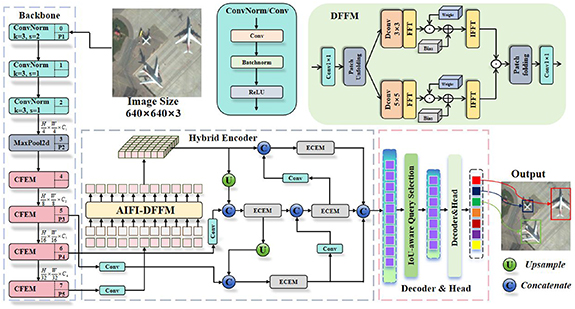 AR-DETR: A lightweight RT-DETR-based framework for robust aircraft ...