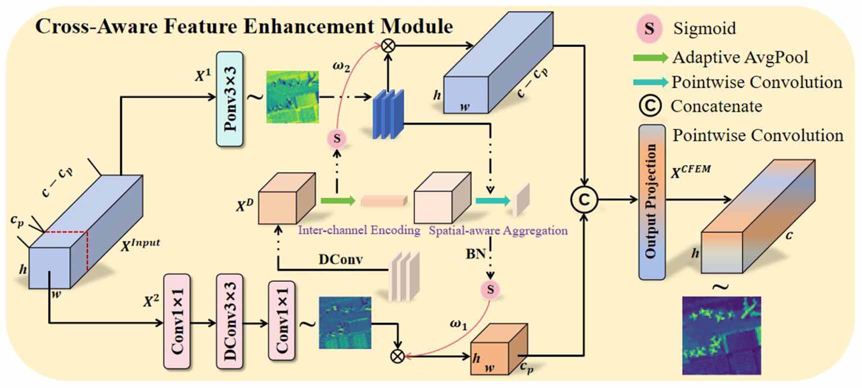 AR-DETR: A lightweight RT-DETR-based framework for robust aircraft ...