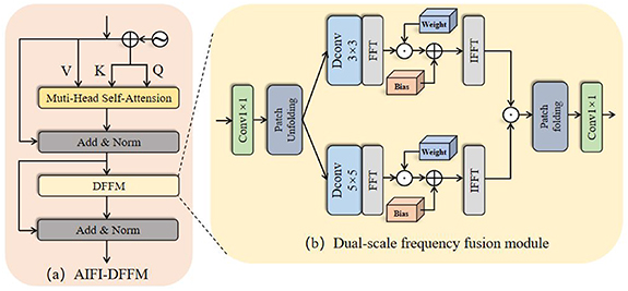 AR-DETR: A lightweight RT-DETR-based framework for robust aircraft ...