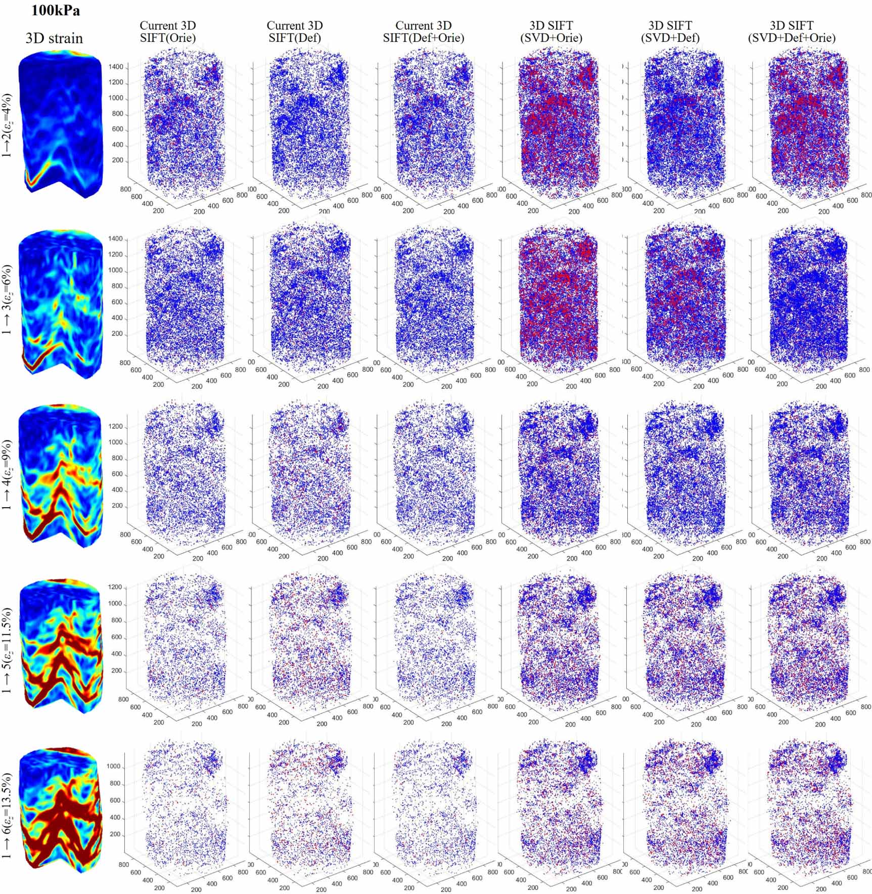Sift Transformation 3D2 SIFT: Enhancing 3D SIFT deformability by a two-step calculation ...