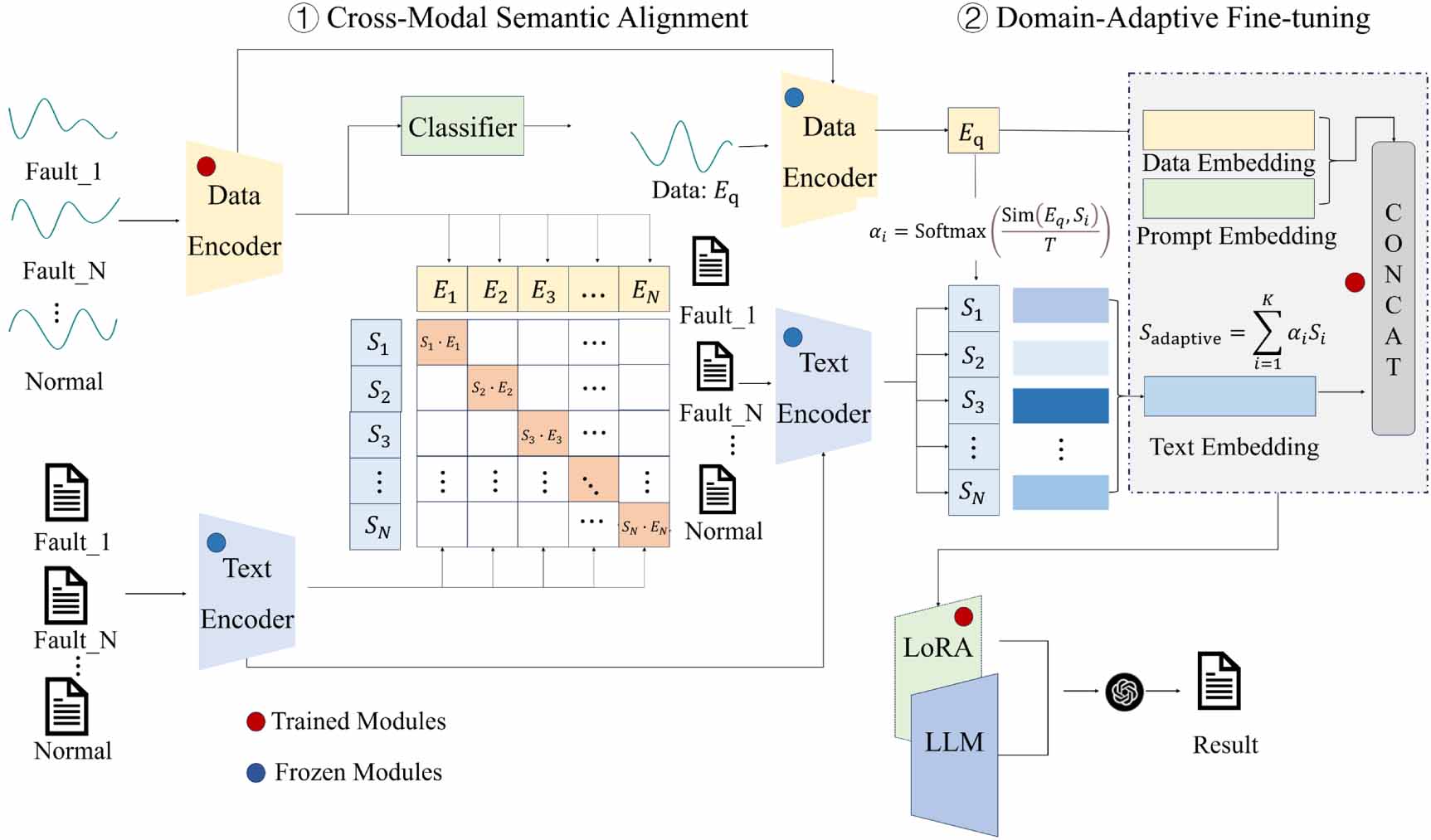 LLM-VSFD: cross-modal learning for few-shot vibrating screen fault ...
