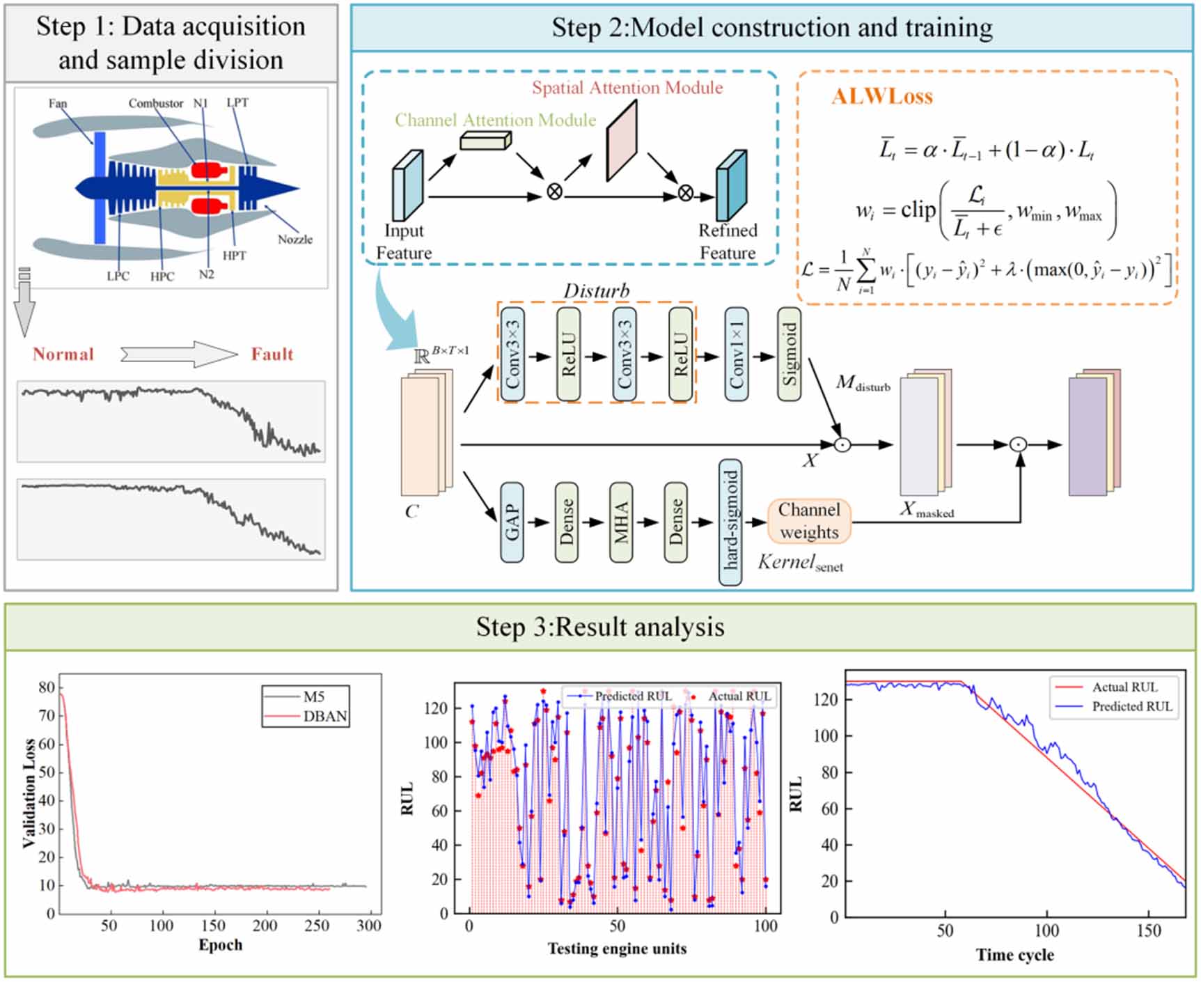 Dual-branch attention convolutional network with adaptive loss for ...