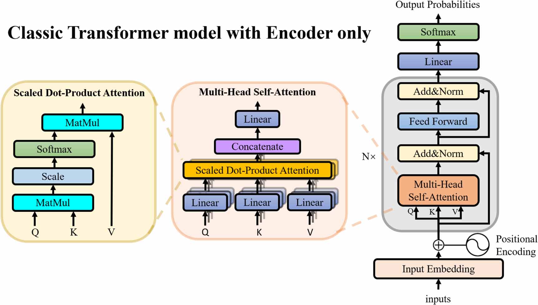 Transformer model with spatial reduction self-attention mechanism for ...