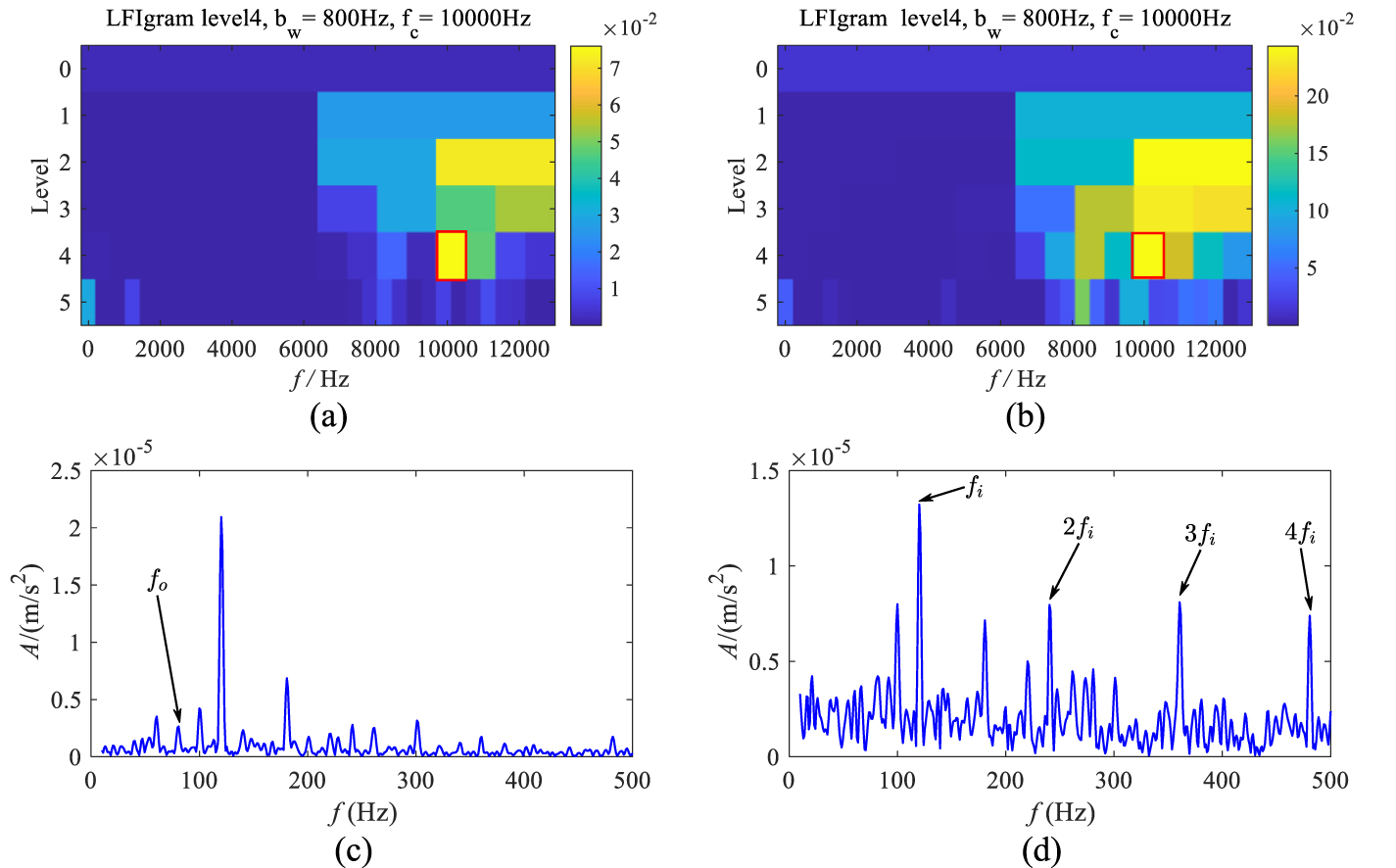Solid Pattern Siagram SIAgram: a targeted method for optimal demodulation band selection in ...